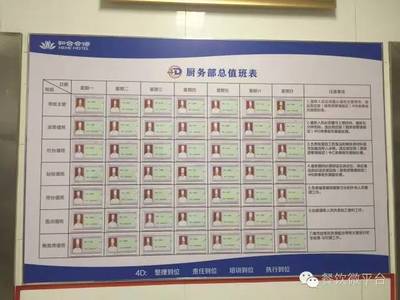 廚房管理新標(biāo)準(zhǔn)--4D廚房管理效果圖在餐飲管理中的應(yīng)用與優(yōu)勢